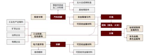 中金：碳中和大势所趋，资源化风劲泉涌