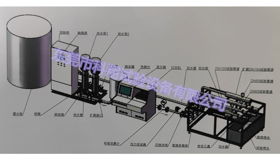 gb5153消防噴淋頭流量係數檢測試驗裝置-20年專業廠家直銷報價