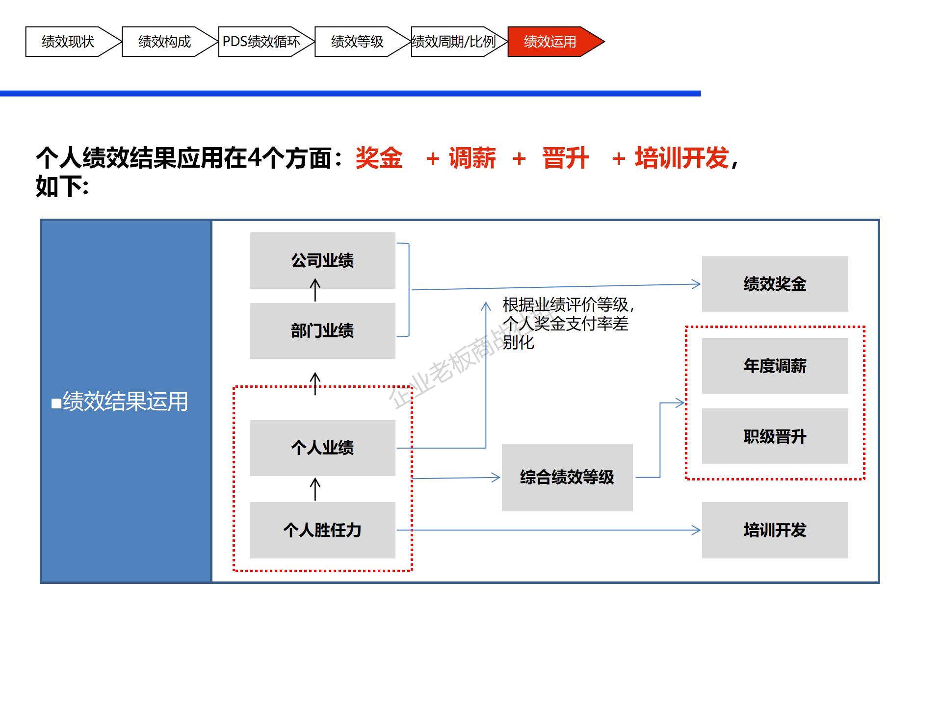 人力资源总监年度工作思路.ppt