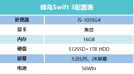 配置表格