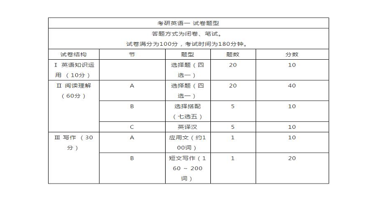 英语试卷分数图片