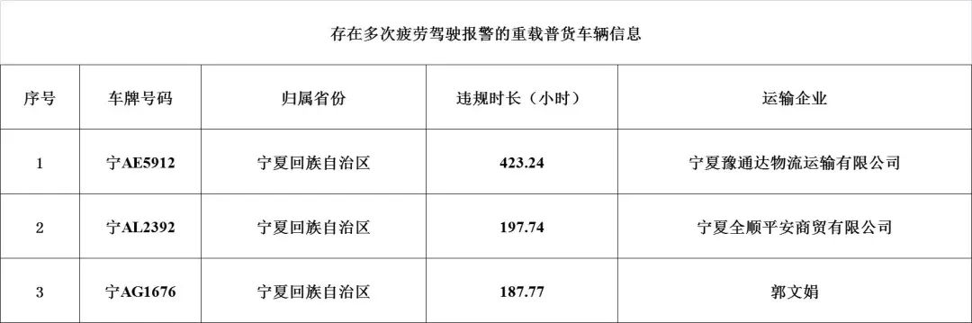短信报警如何操作处理违章信息 短信报警如何操作处理违章信息