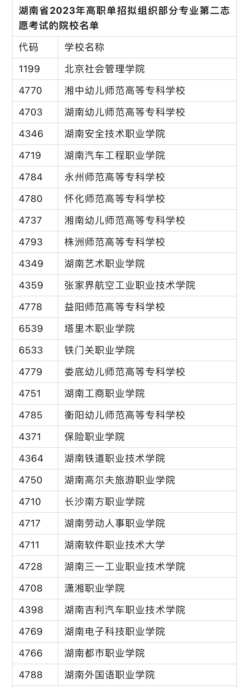 湖南高职单招拟组织部分专业第二志愿考试的院校名单公布