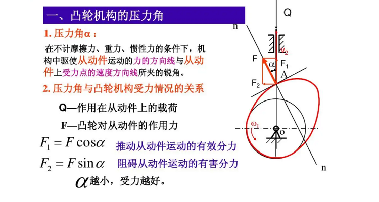 凸轮机构的压力角画法图片