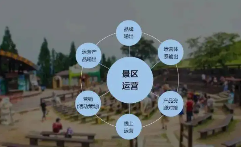 景区运营管理如何简化流程?