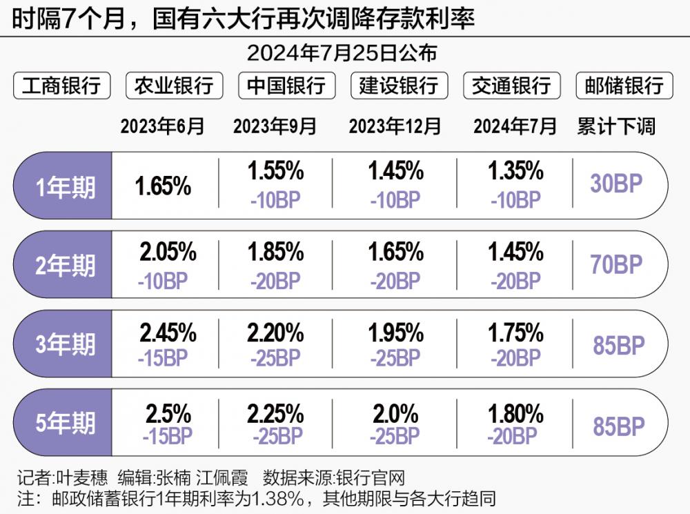 存款利率下行图图片