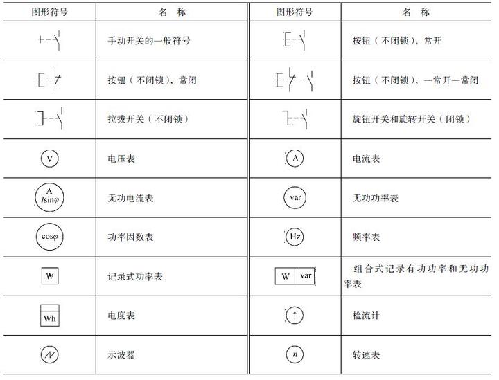 电磁离合器符号图片