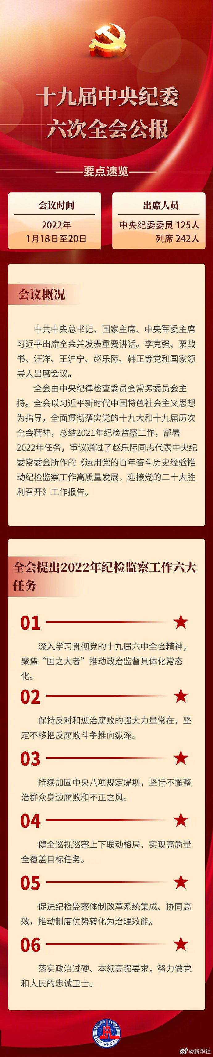 十九届中央纪委六次全会公报要点速览