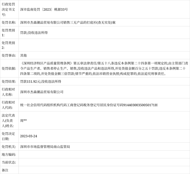 深圳市傑森潮品貿易有限公司銷售三無產品的打底衫(查無實處)案