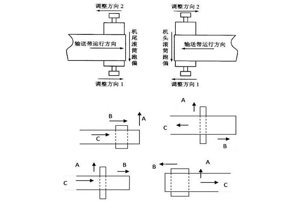 方向向左跑偏调整图解图片