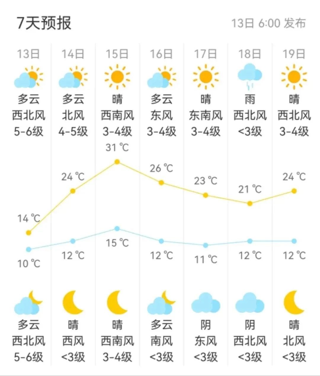 北京东城一周天气预报今日情况