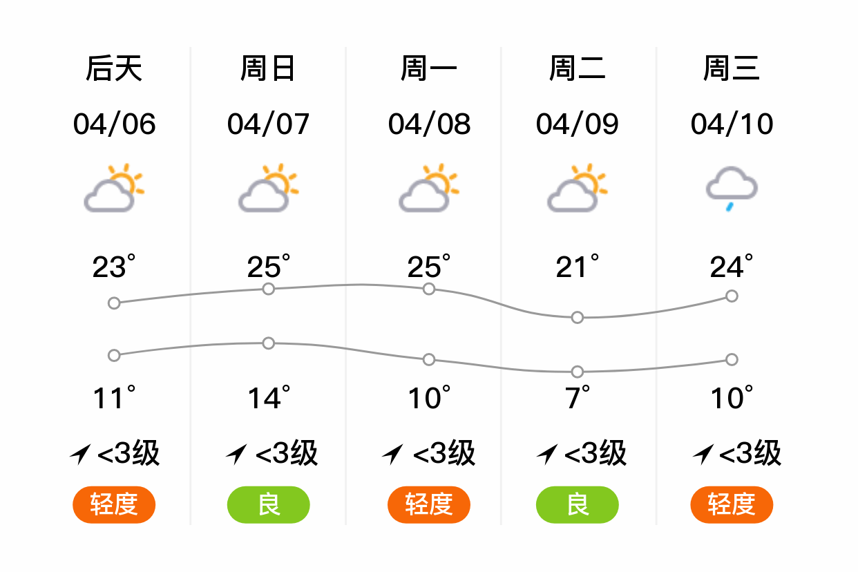 乐陵天气预报图片