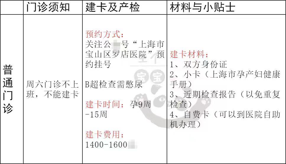 2023上海建卡產檢項目流程攻略:羅店醫院篇