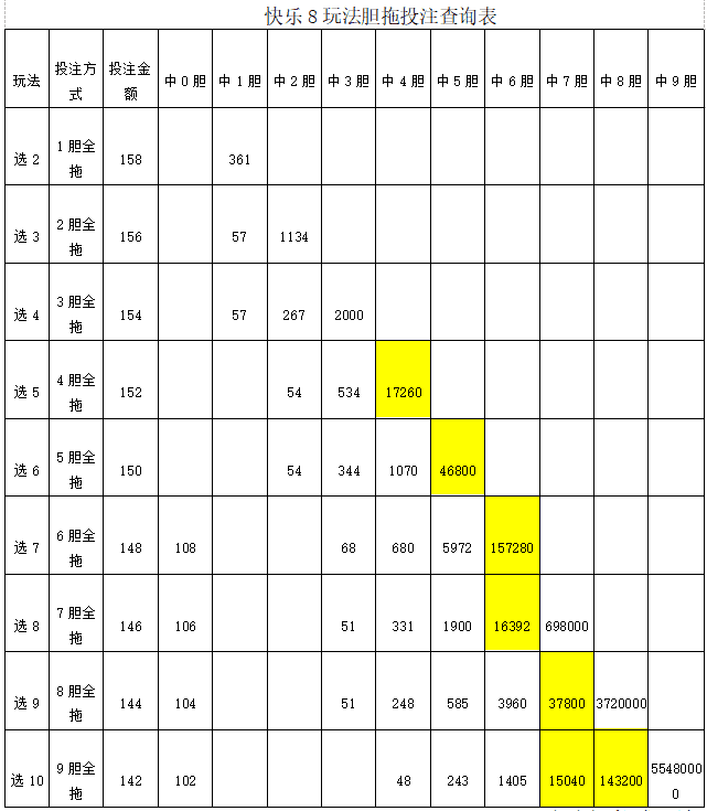 12选5胆拖对照表图图片