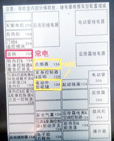 「保险盒取电指南」宝骏560,510,310车型详解