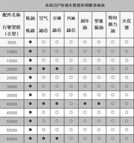轩逸保养多少钱?