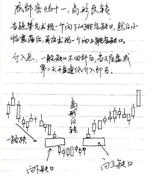 炒股開了竅,人生悟了道.最全買賣點和抄底技巧,建議收藏!