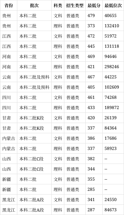 黑龙江工商学院是几本图片