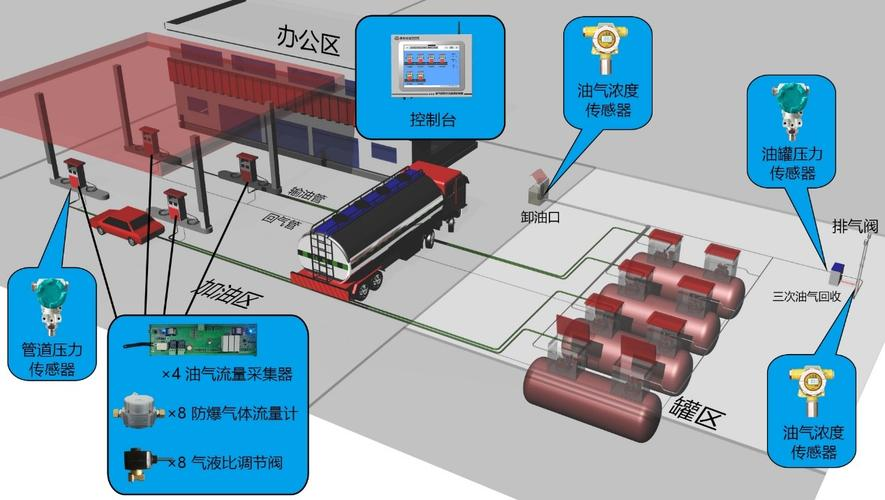 加油站油气回收全解析：一次、二次、三次回收与在线监测如何协同守住VOCs排放关