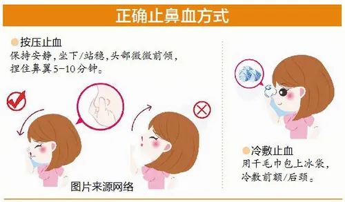 厦门一男童半天流三次鼻血,竟是这个原因!最近都要注意