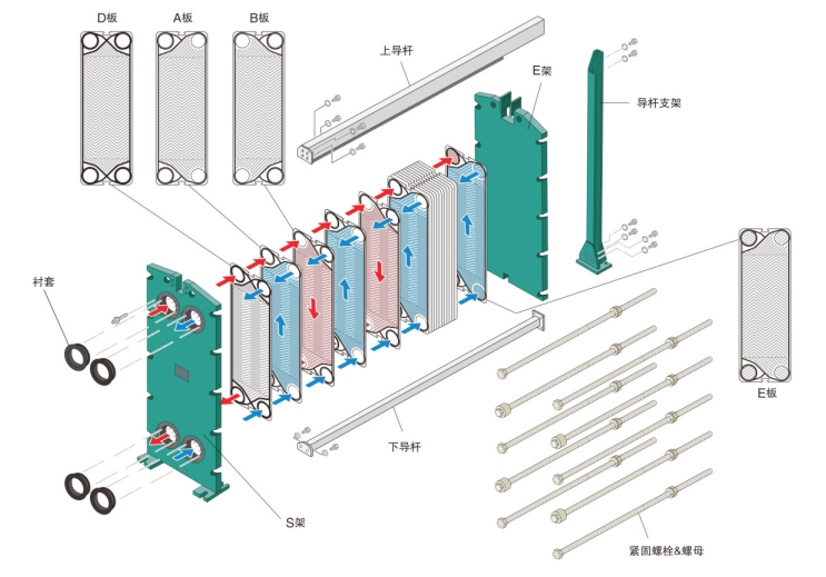 板式换热器的作用以及工作原理