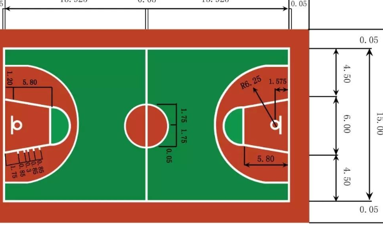 籃球場標準場地尺寸