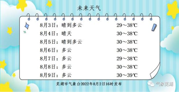 橙色预警!芜湖最高气温超37
