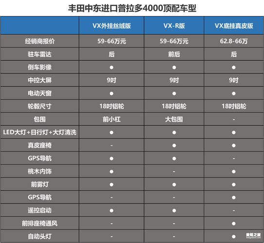 普拉多中东版配置图片