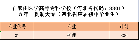 走進京津冀最美大學之石家莊醫學高等專科學校