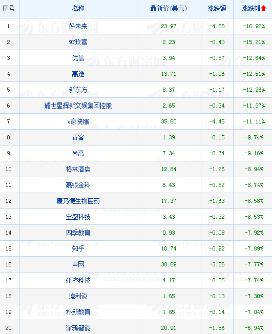 陌陌0到24级财富值表图片