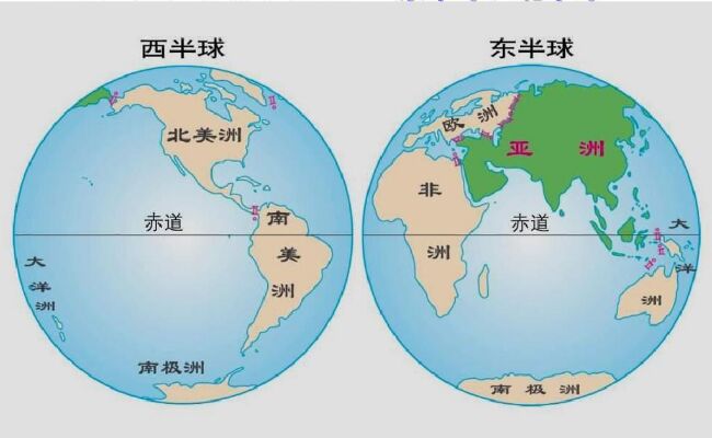 东半球和西半球图片