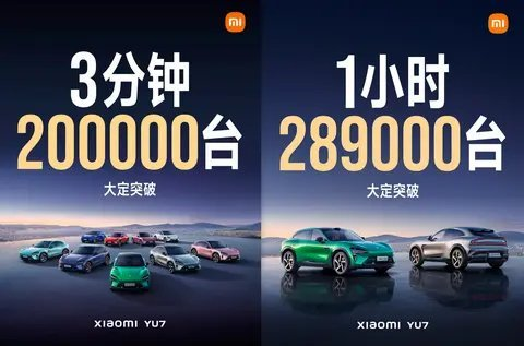 小米汽车销量突破20万辆和28.9万辆，3分钟售出20万台，一小时售出28.9万台