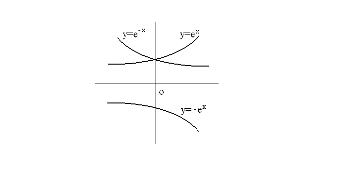 e的-x^2次方的图像图片