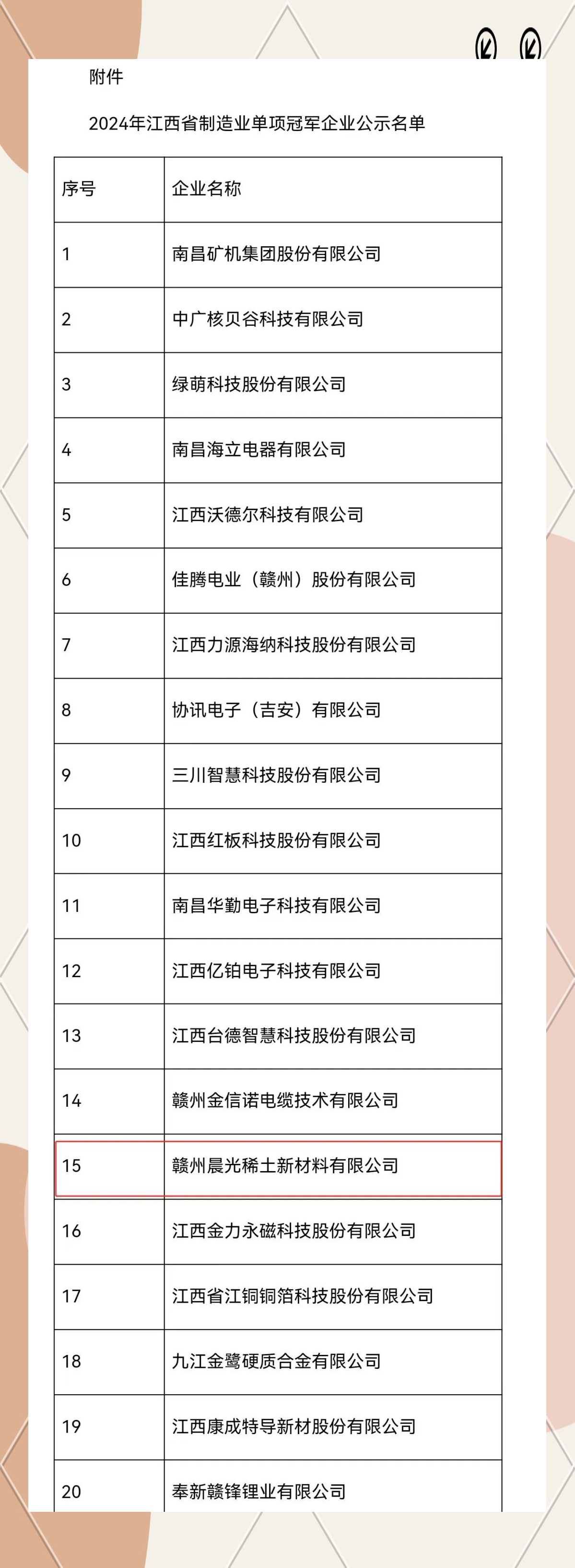 赣州十大 行业排名 揭晓相关图片3