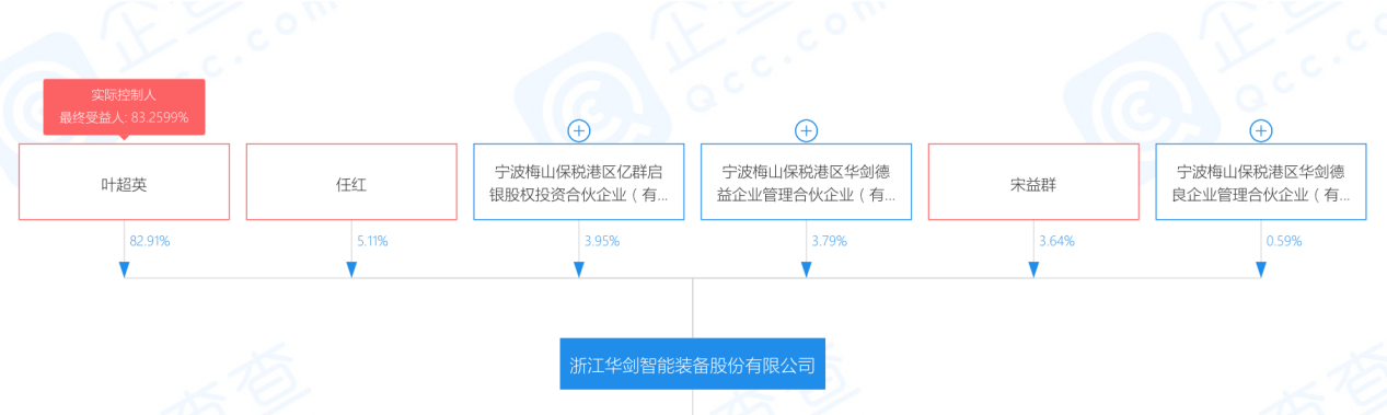 华剑智能带"污点"转板,一桩陈年旧案未了