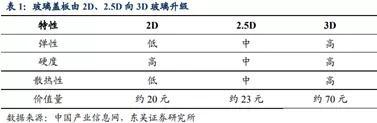 藍思科技:超瓷晶玻璃,能否掀起新浪潮?