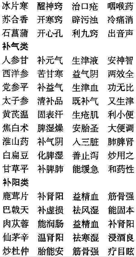 老中医毕生精髓 中药药性《三字经》