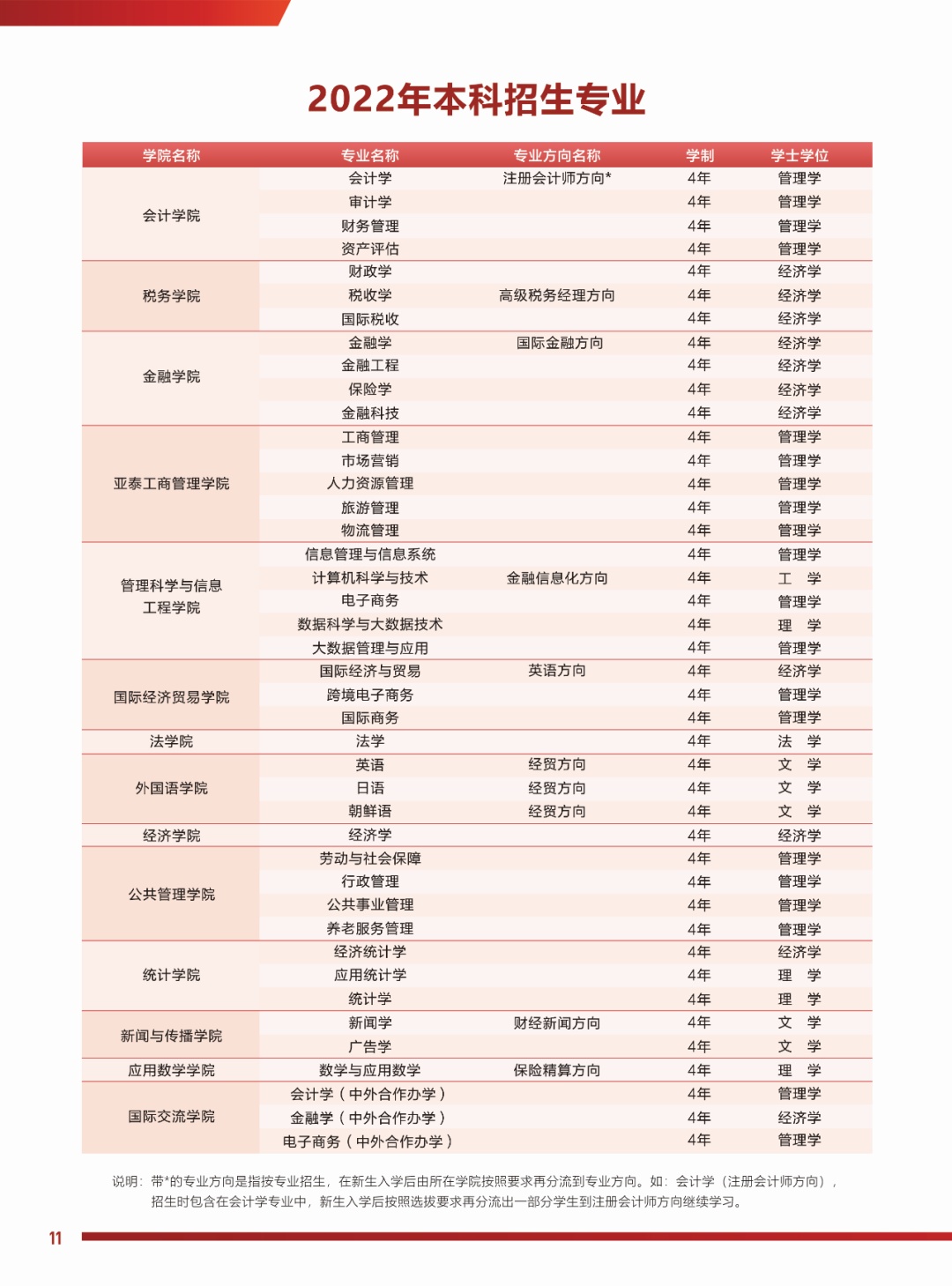 本年
吉林财经（本年
吉林财经大学登科
分数线）《吉林财经大学2021年录取分数线为何大幅提高了?》