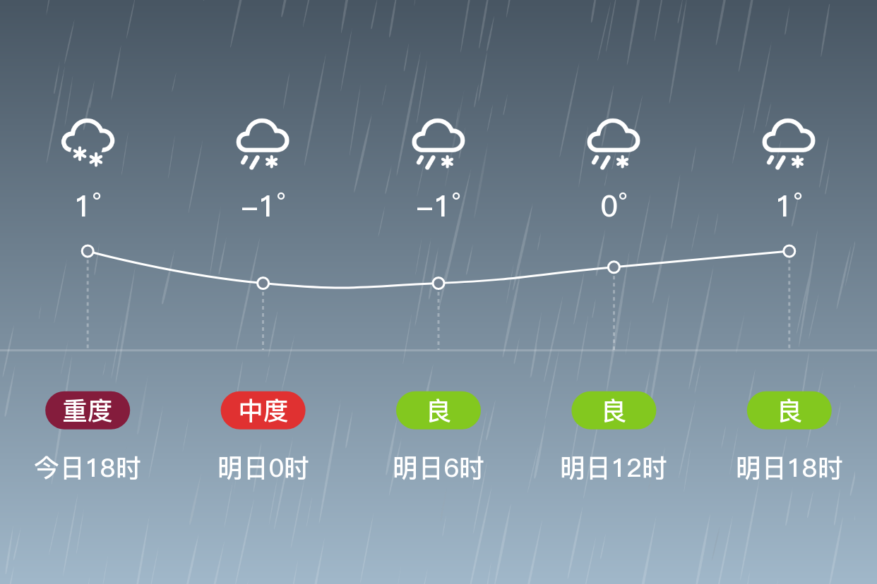 宝鸡今天的天气预报预报
