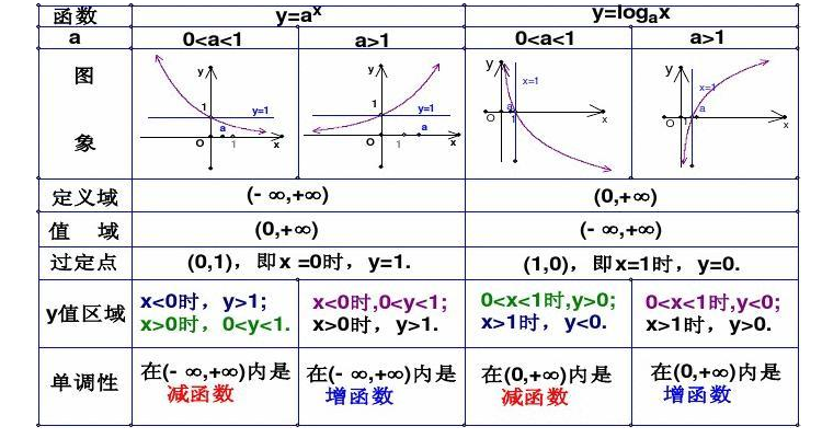 互为反函数的性质