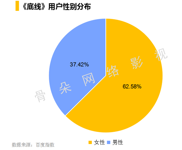 高热的《底线》如何让法治题材剧出圈？