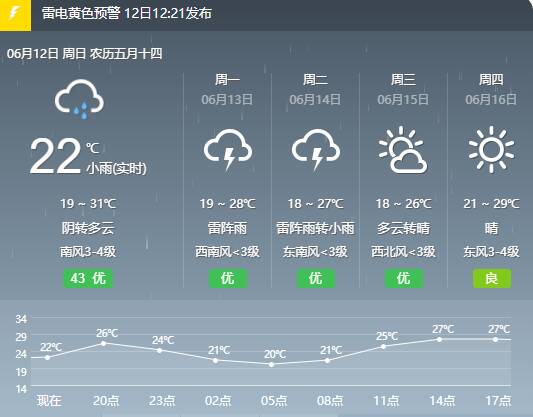 閃電氣象吧|強降水 冰雹!東營發佈強對流天氣預報