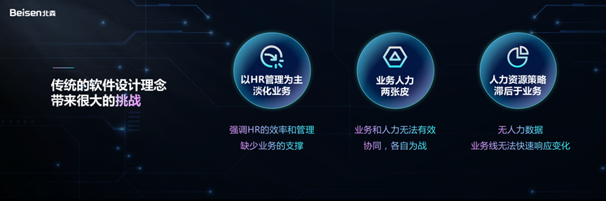 北森發佈italentx7.0:業人一體,為員工而設計