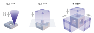 清华大学3D打印新突破！速度提升50倍
