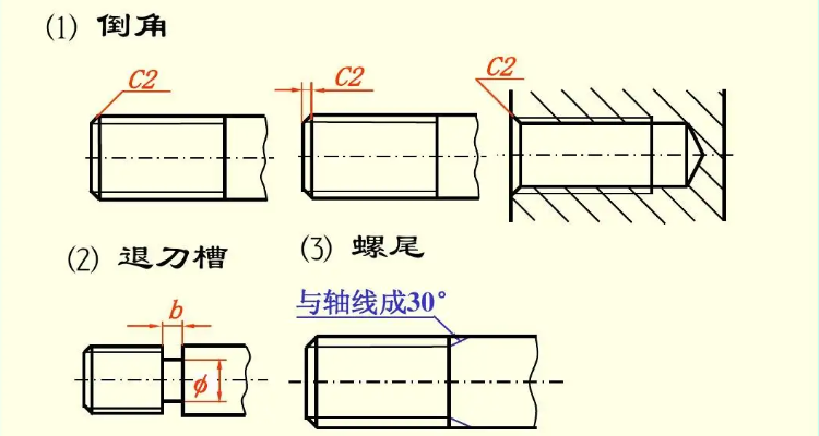 工程制图c2是什么意思