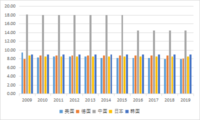 陈治衡:中国制造业转型初见成效,全球主导地位难动摇