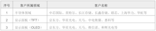 富乐德：一家正被国际巨头和国产替代逼入绝境的日资实控企业丨IPO黄金眼