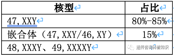 klinefelter综合征(xxy综合征(男性)