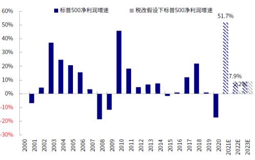 中金：美国距新一轮基建和刺激还有多远？