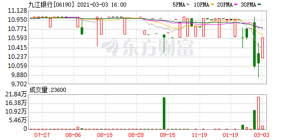 hk)获盈盛投资增持119.06万股